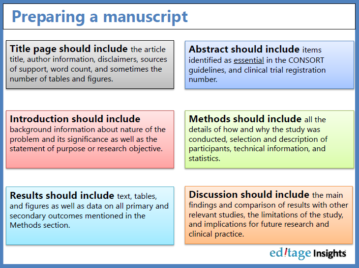 A young researcher's guide to a clinical trial and its registration